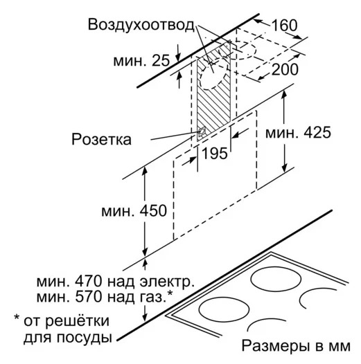 Вытяжка для кухни bosch dwk065g60r