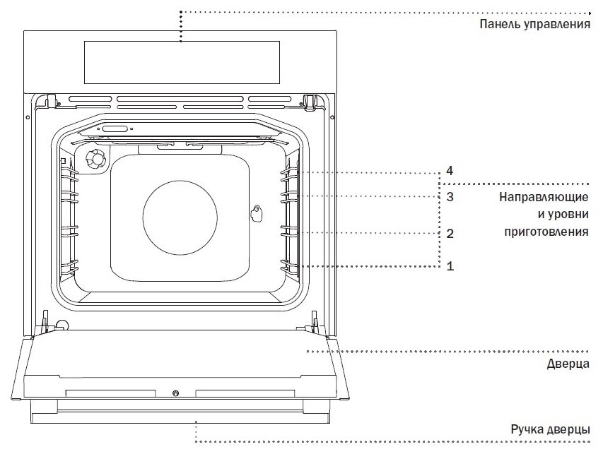 Духовой шкаф gorenje схема
