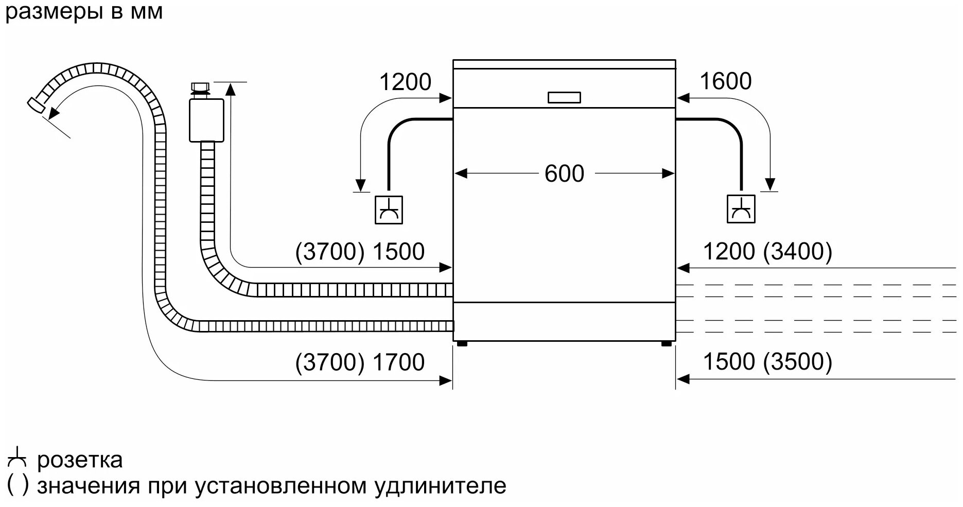 Neff s853ikx50r схема встраивания