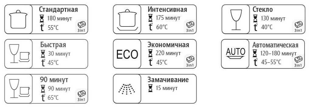 Посудомоечная Машина Встраиваемая 45 Крона Купить