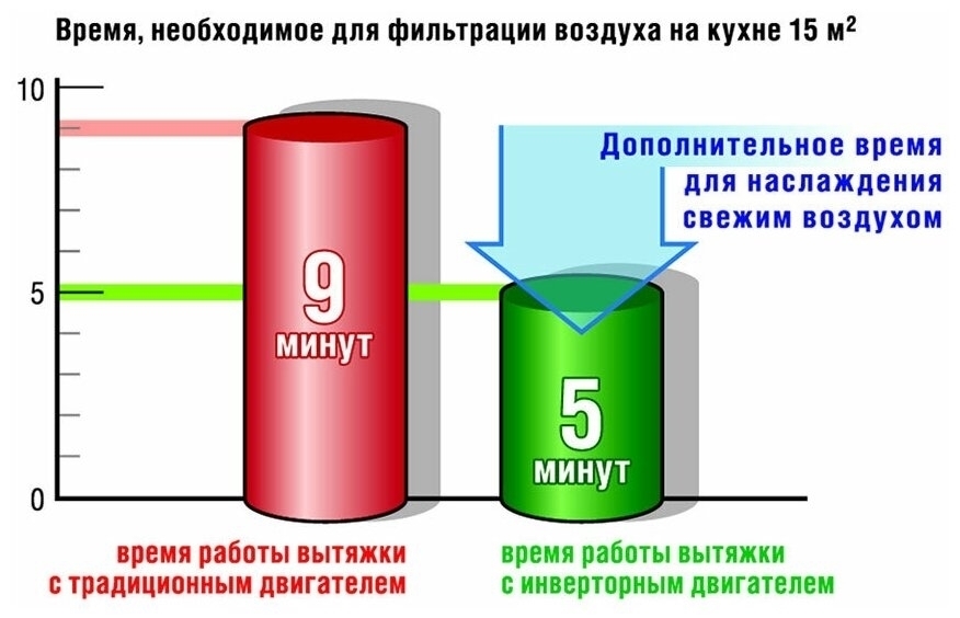 Вытяжка гата для кухни инструкция