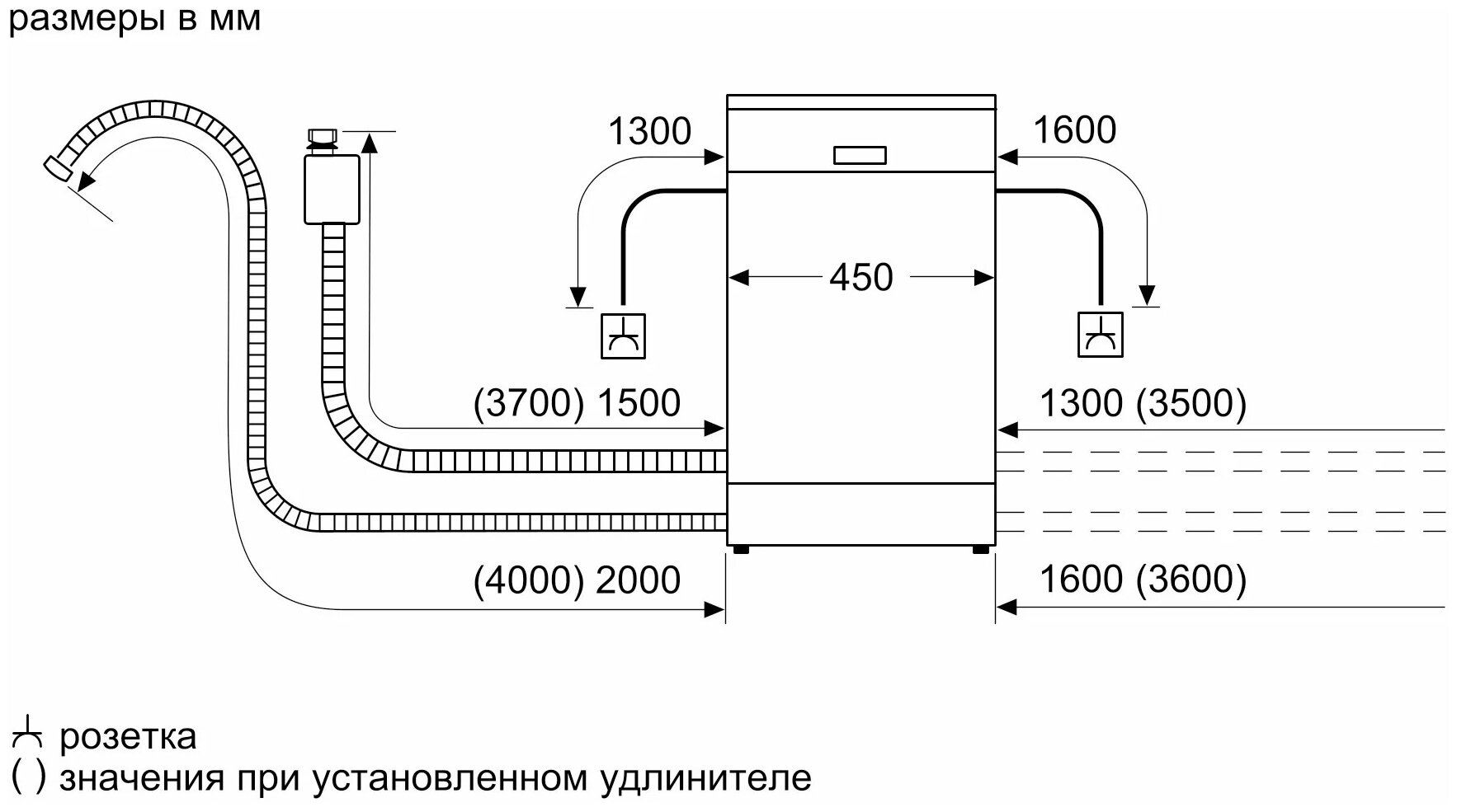 Посудомоечная машина Bosch SRV2HKX5DR купить в Москве по низкой цене в  интернет магазине Cartesio недорого