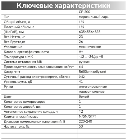 Морозильный ларь Nordfrost DCF 200