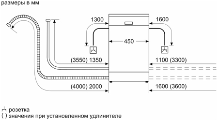 Посудомоечная машина Bosch SRV2IMX1BR