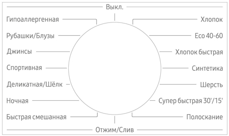 Стиральная машина Bosch WAN2017GPL