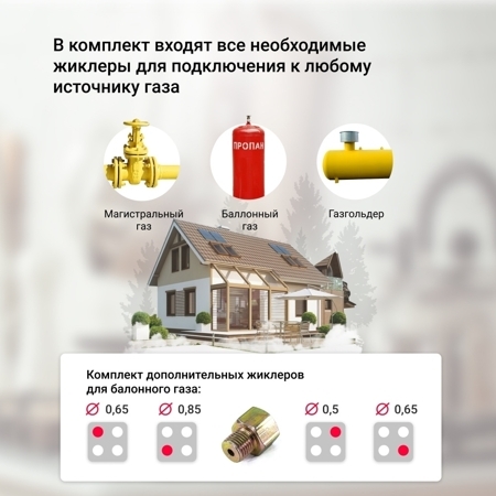 Газовая варочная панель Simfer H60Q40O417