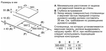 Индукционная варочная панель Bosch PUC64RAA5E